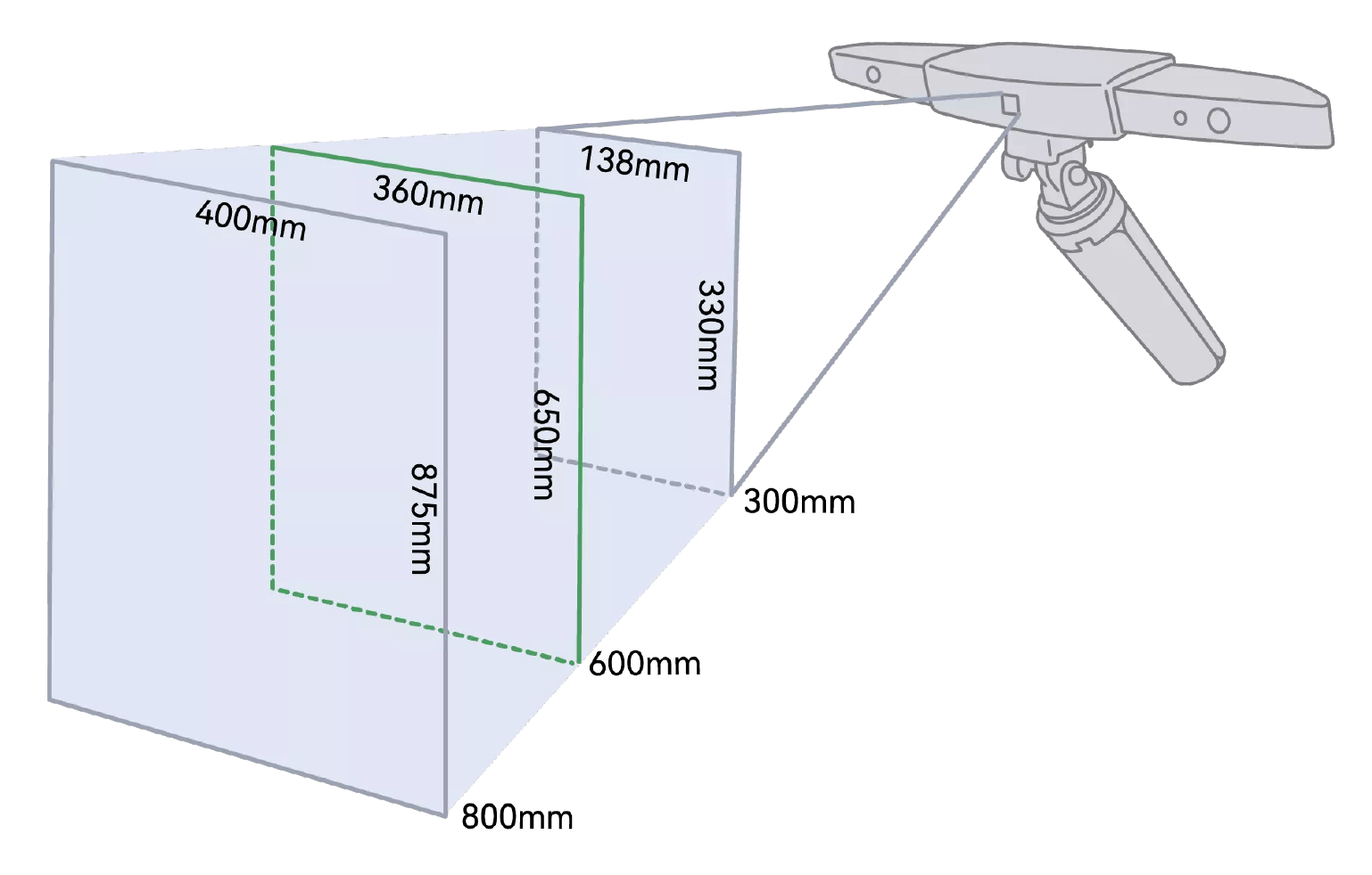 RevoPoint Range 3D Scanner - 3D Junkie